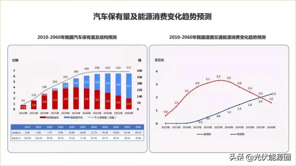 加油站踩踏式逃亡?!新能源衝擊,出售轉讓盛行 加油站踩踏式逃亡?!新能源衝擊,出售轉讓盛行