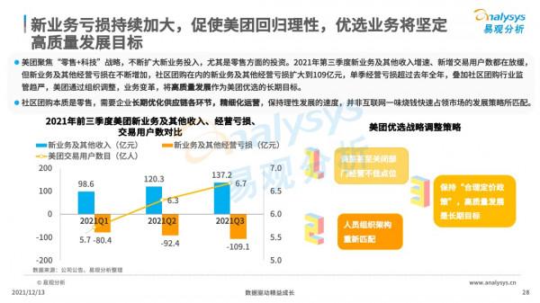 社群團購飛速增長,資本競相入局 社群團購飛速增長,資本競相入局