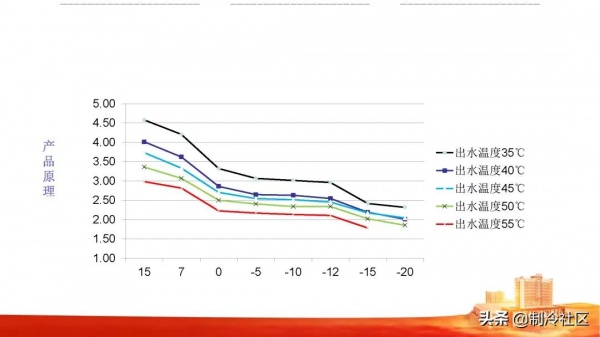 30張PPT,全面理解空氣能兩聯供 30張PPT,全面理解空氣能兩聯供