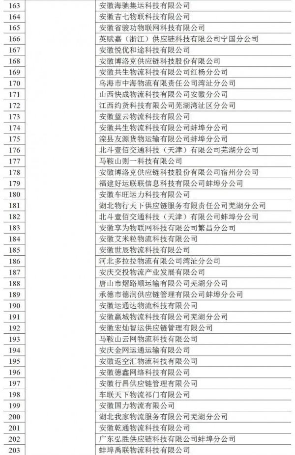 1968家，6912萬單，360萬輛，390萬人&period;&period;&period;2021年度網路貨執行業執行基本情況釋出