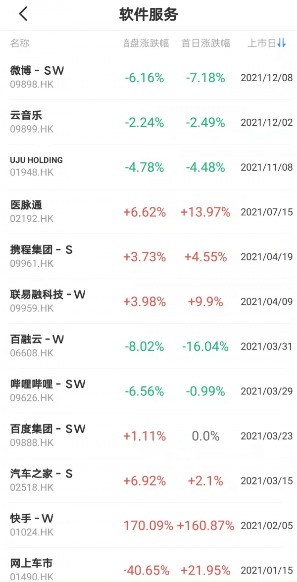 港股打新分析｜商湯