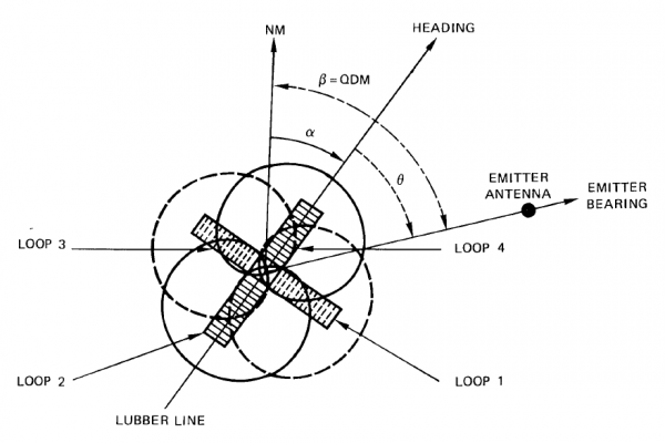 直升機機載電子裝置TYPE CA851導航天線工作原理-B
