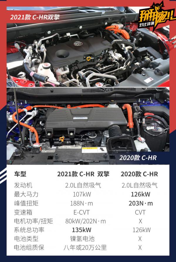 除了新增雙擎還有何變化?豐田C-HR新老車型對比 除了新增雙擎還有何變化?豐田C-HR新老車型對比