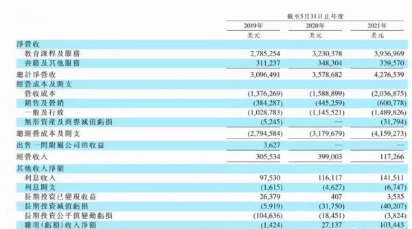 新東方計劃裁員超4萬:沒人告訴你,打工是一項風險極高的投資 新東方計劃裁員超4萬:沒人告訴你,打工是一項風險極高的投資