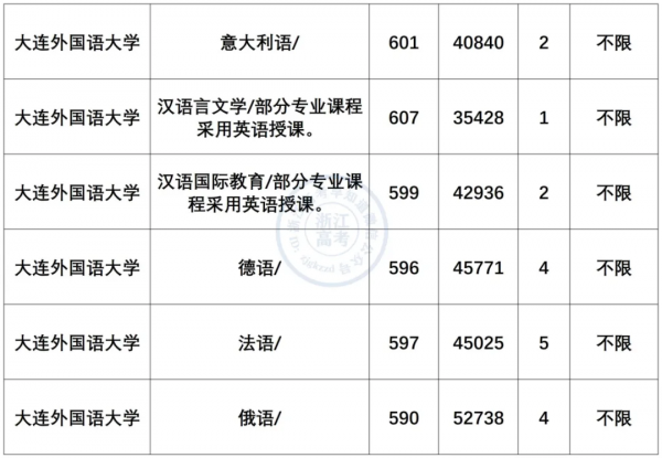 小語種專業就業前景及薪資盤點!最有“錢”途語種是? 小語種專業就業前景及薪資盤點!最有“錢”途語種是?