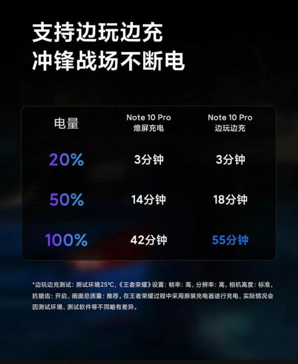 旗艦芯，小金剛！紅米note10pro搭載天機1100處理器1199元