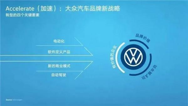 軟體定義汽車，傳統車企轉型的一次全球“統考”｜年終專稿