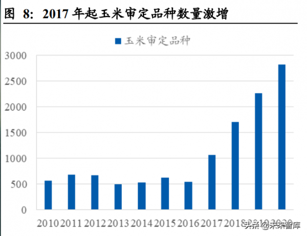 農林牧漁行業投資策略：民生之本，大國根基