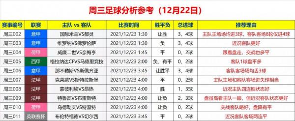 週三足球分析參考（12月22日）