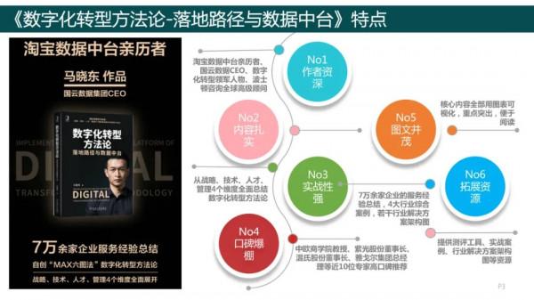 純乾貨，193頁PPT讀懂《數字化轉型方法論》