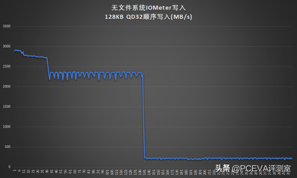 兼顧高效能和高性價比：憶芯STAR1200L主控方案評測