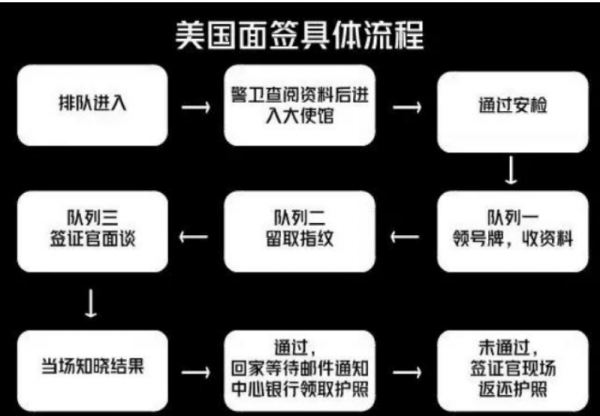 你還不準備一下嗎?國內美領館都要準備放號了 你還不準備一下嗎?國內美領館都要準備放號了