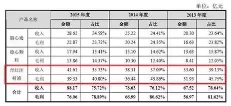 砸4300萬，被斯坦福開除的富二代，又火了