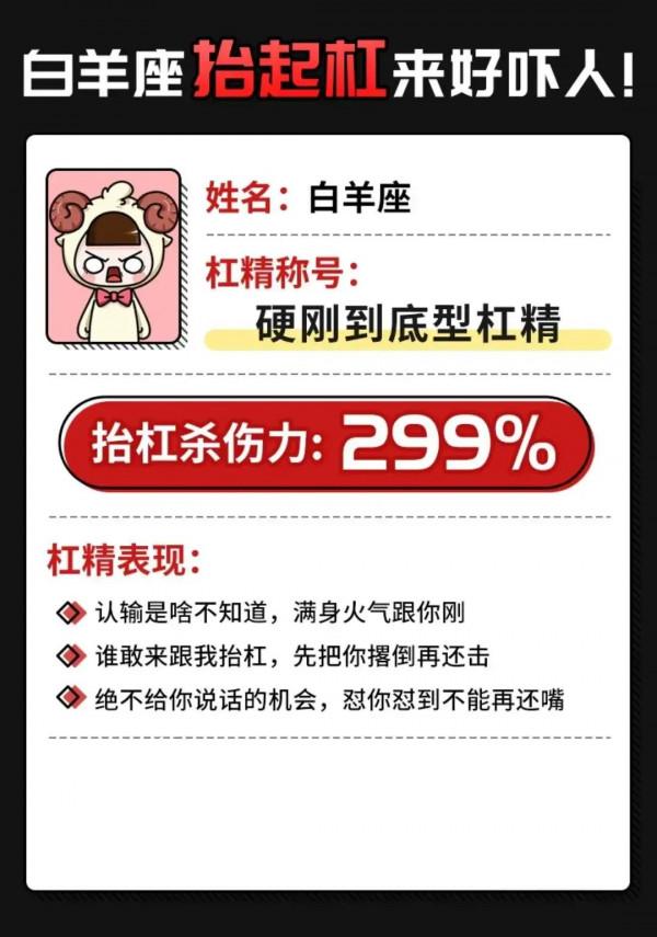 十二星座到底誰是槓精？