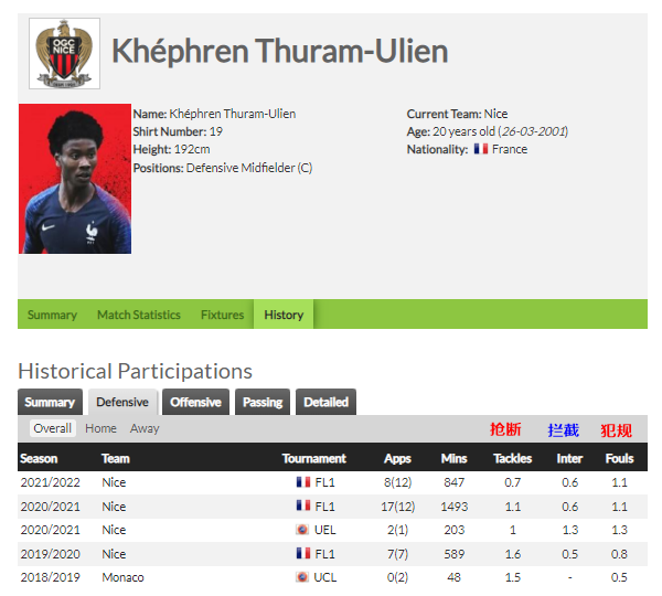 偉大的冠軍父親 犀利的前鋒哥哥 現在輪到20歲的天才中場弟弟