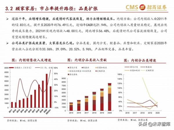 輕工消費行業研究:傢俱龍頭內銷空間廣闊,市佔率提升路徑清晰 輕工消費行業研究:傢俱龍頭內銷空間廣闊,市佔率提升路徑清晰