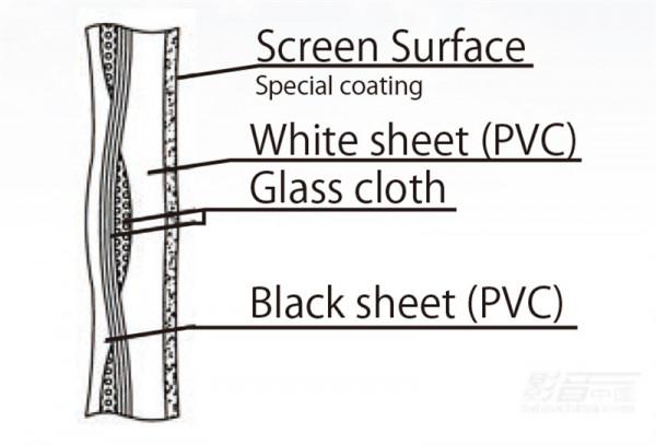 「鑑賞」JVC DLA-N118、OS BU301：8K/60Hz HDR 10+家用投影王者組合