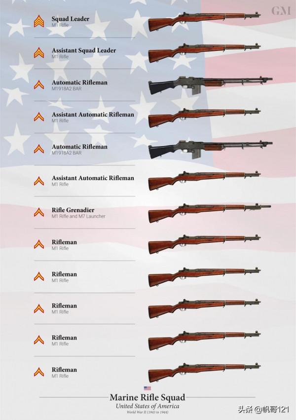 二戰步兵班最強配置
