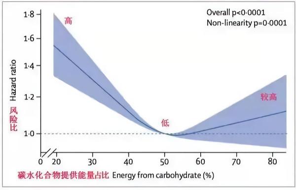 多吃主食死得快？米飯是&OpenCurlyDoubleQuote;垃圾主食&rdquo;？是打臉營養師還是你被誤導