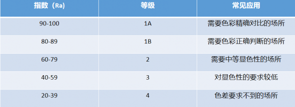精裝房改造,小燕科技HomeKit全屋智慧家庭 初體驗 精裝房改造,小燕科技HomeKit全屋智慧家庭 初體驗