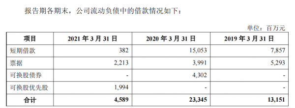 俗人超鴿淺談被科創板退貨的聯想集團 俗人超鴿淺談被科創板退貨的聯想集團