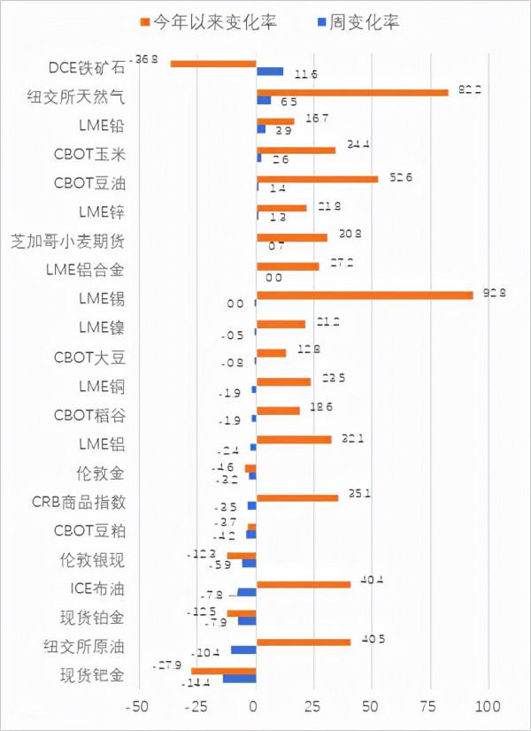 奧密克戎變異毒株來襲,全球金融市場泡沫或正破裂 奧密克戎變異毒株來襲,全球金融市場泡沫或正破裂