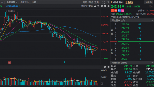 主力資金加倉四大行業，近期搶籌名單出爐，新能源龍頭在列！附股