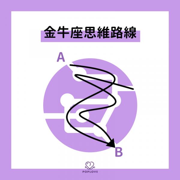 他們的腦袋到底裝了什麼？12星座「思維路線圖」