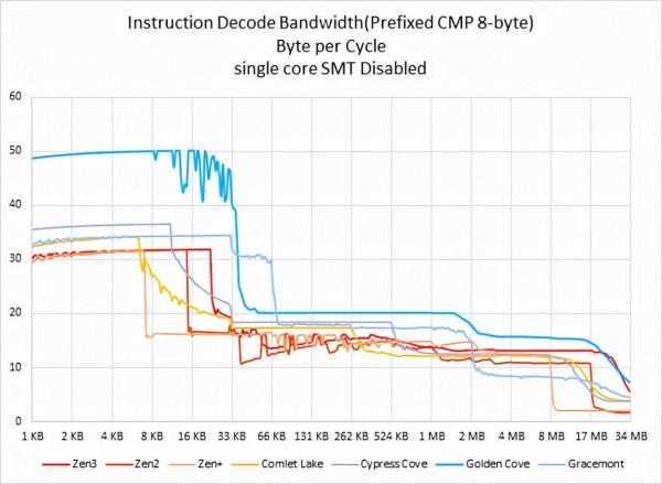 防守與反擊——英特爾版帝國反擊戰·序章二