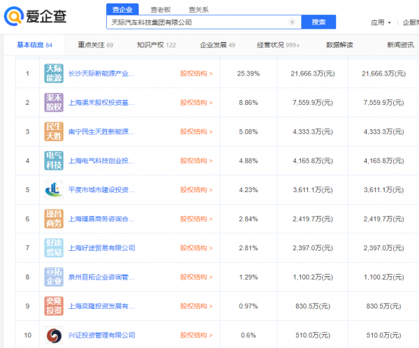 中國唯一造車“四要素”不具備的車企，活活被樂視“坑死”