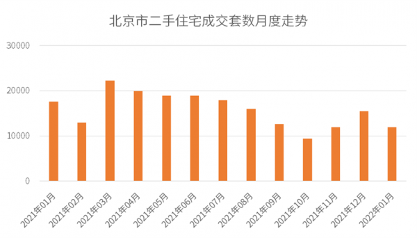 重磅獨家｜2022年1月北京房企權益榜&amp&semi;流量榜&amp&semi;全口徑榜出爐