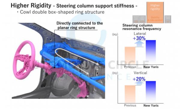 海外試駕豐田GR Yaris:Morizo的大玩具 | 駕仕閱讀 海外試駕豐田GR Yaris:Morizo的大玩具 | 駕仕閱讀