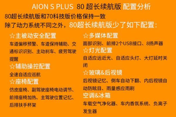 5款車型怎麼選？推薦70科技和80超長續航版，AION S Plus選車建議