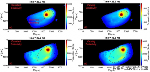 鐳射定向沉積過程中難熔高熵合金的原位X射線和熱成像（Ⅱ）