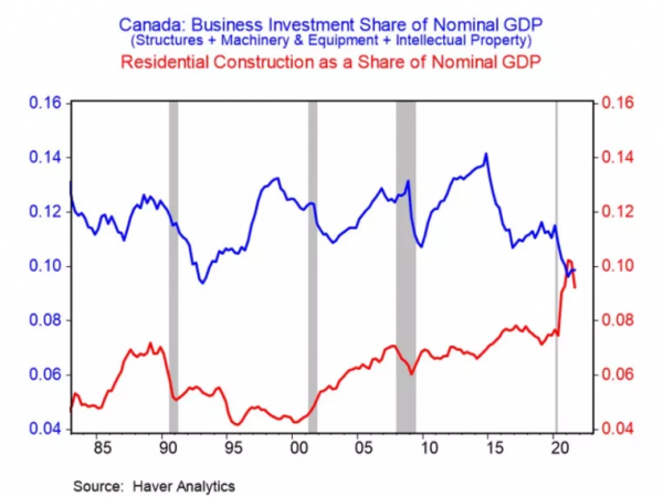 加拿大房地產市場2022年走勢，5位經濟學家為你預測
