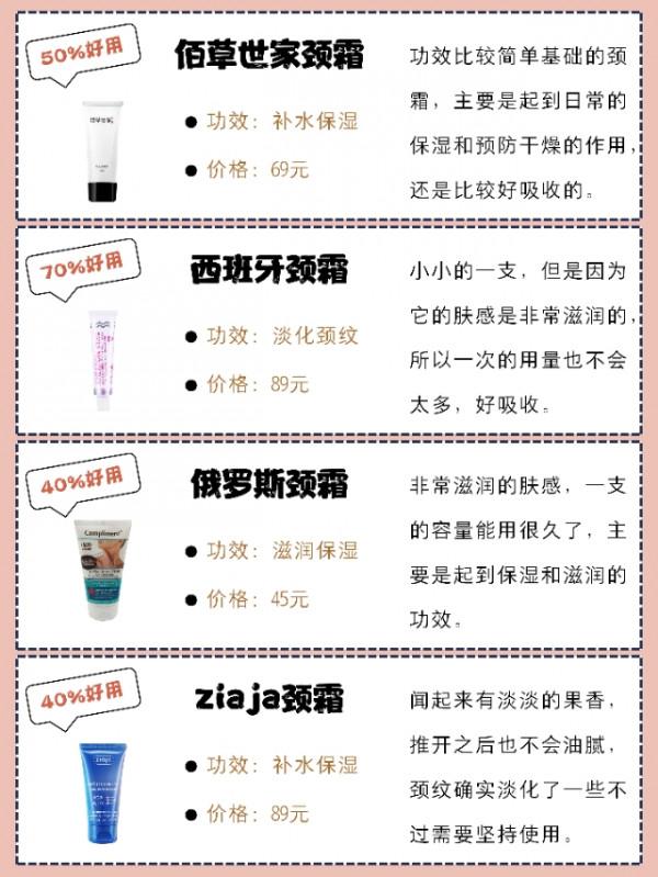 低頭族沒在怕的！你的頸霜是小垃圾嗎？