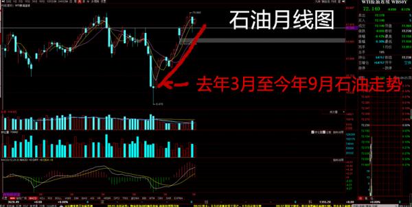 這一次中國石油真不一樣了 這一次中國石油真不一樣了