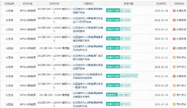 11月SUV投訴榜：寶馬iX3電池存在缺陷，比亞迪上榜竟因提不到車？