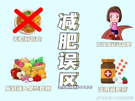 小心！別掉進這些減肥的誤區