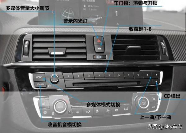 收藏!2021寶馬M車型按鍵使用說明書 收藏!2021寶馬M車型按鍵使用說明書