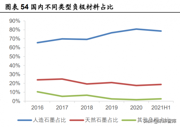 鋰電池行業深度研究：把握供需緊張環節與利潤分配