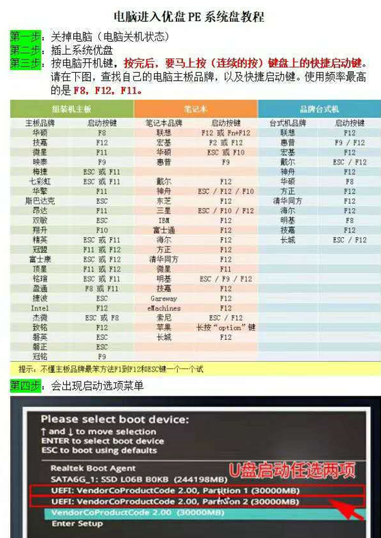 手把手教你在家裝系統,全是大白話,誰都能學會 手把手教你在家裝系統,全是大白話,誰都能學會