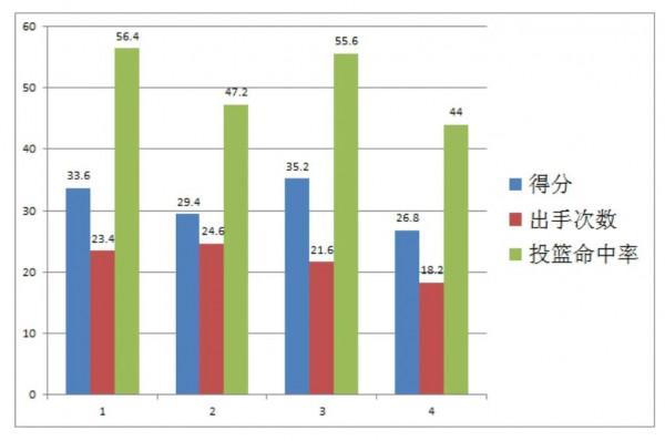 詹姆斯和杜蘭特，三次總決賽交鋒誰更出色？全面客觀分析讓你信服