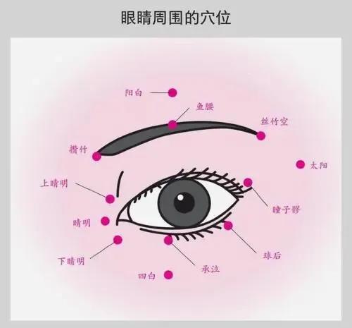 近視，視力下降，這3動作，4樣菜，5個穴位，保護好孩子的眼睛