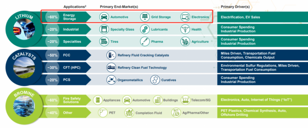 碳中和時代的“白色石油”,ALB、SQM、LTHM鋰礦價值重估正當時 碳中和時代的“白色石油”,ALB、SQM、LTHM鋰礦價值重估正當時