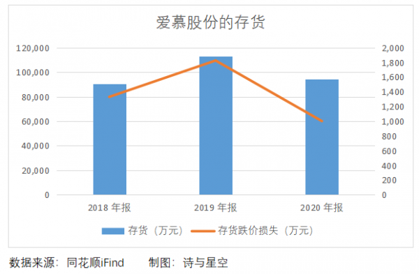 愛慕股份:雙十一剁手後,又來補刀 愛慕股份:雙十一剁手後,又來補刀