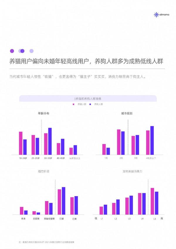 寵物行業線上消費趨勢洞察-阿里媽媽