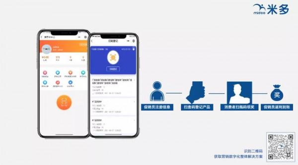 什麼是“一物一碼”,“一物一碼”是如何實現的? 什麼是“一物一碼”,“一物一碼”是如何實現的?