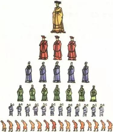 中國歷史中的朝代，壽命為什麼沒有周朝長，為什麼都那麼短？