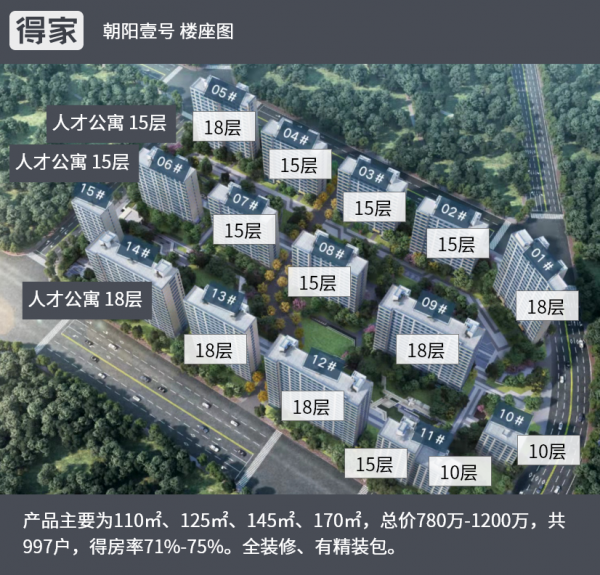 2021年北京最全新盤盤點 朝陽9000+套新房入市 哪個是你的菜? 2021年北京最全新盤盤點 朝陽9000+套新房入市 哪個是你的菜?